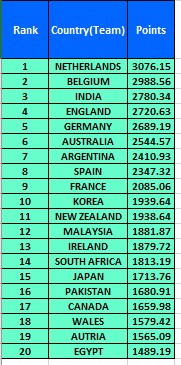 Energy System Based on Hockey Sports