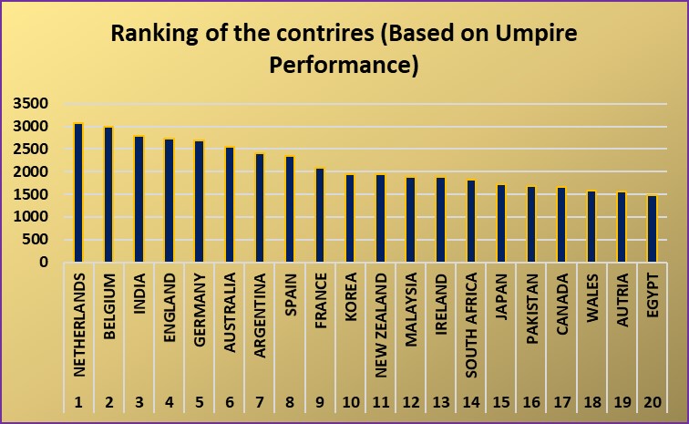 T-test of Energy System Based on Hockey Sports